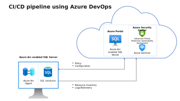 Advanced Threat Protection Vulnerability Assessment