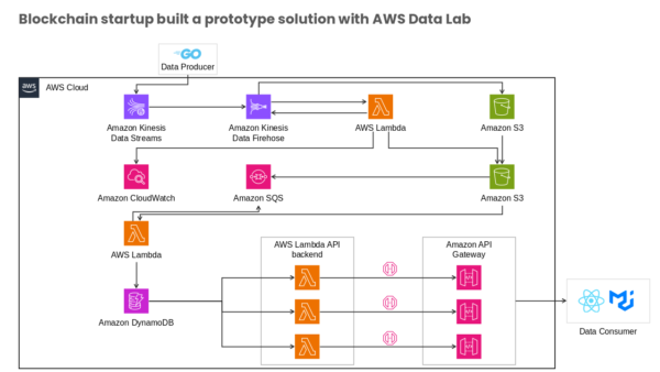 Amazon CloudWatch Detailed Breakdown
