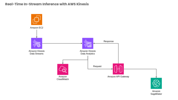 Amazon CloudWatch Illustrated Guide