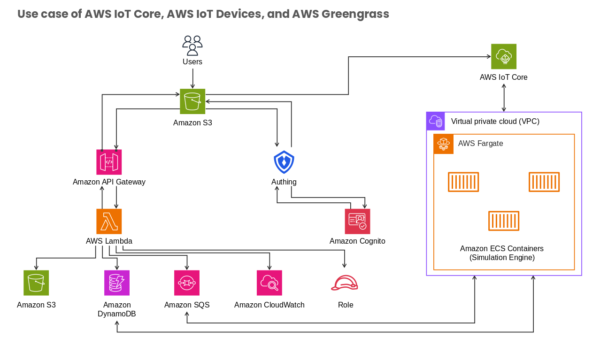 Amazon CloudWatch Minimalist Design