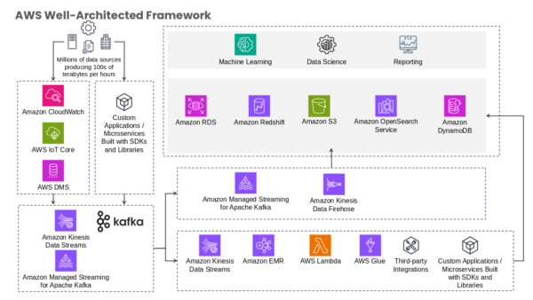 Amazon CloudWatch Overview Diagram