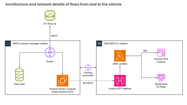 Amazon Elastic Compute Cloud (Amazon EC2)
