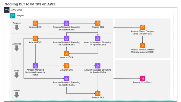 Amazon Elastic Compute Cloud (Amazon EC2) Concept Framework