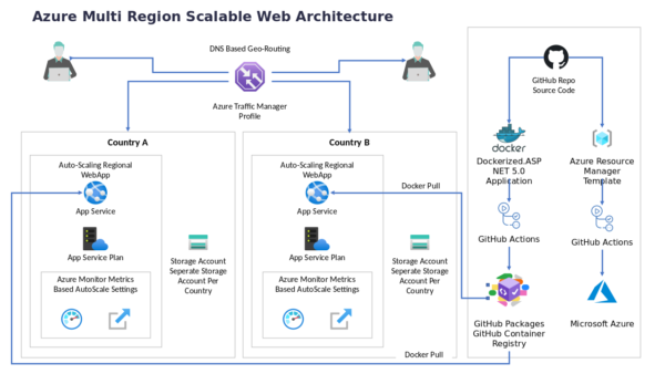 App Service Plan