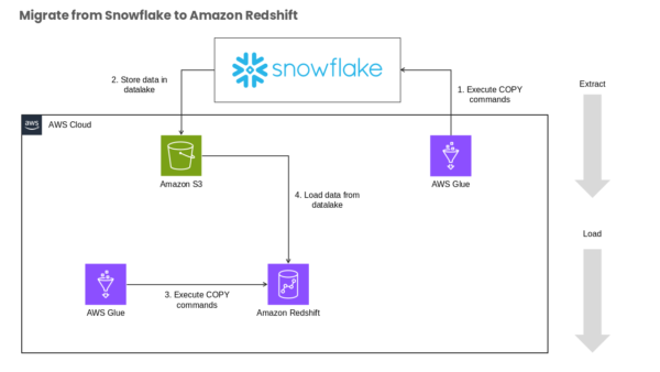 AWS Cloud Illustrated Guide