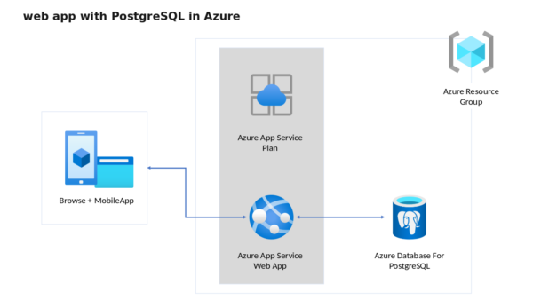 Azure App Service Plan