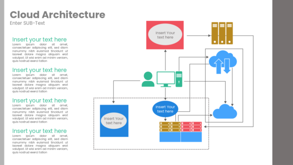 Cloud Architecture