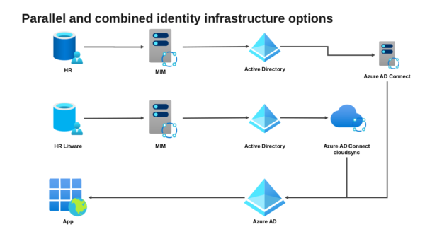 Cloudsync