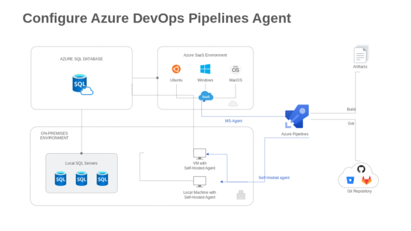 Configure Azure DevOps Pipelines Agent