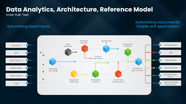 Data Analytics, Architecture, Reference Model