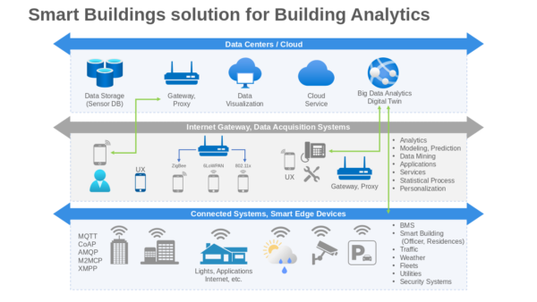 Data Centers Cloud