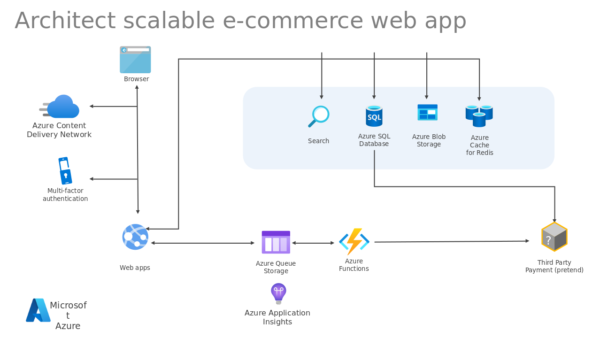 Delivery Network