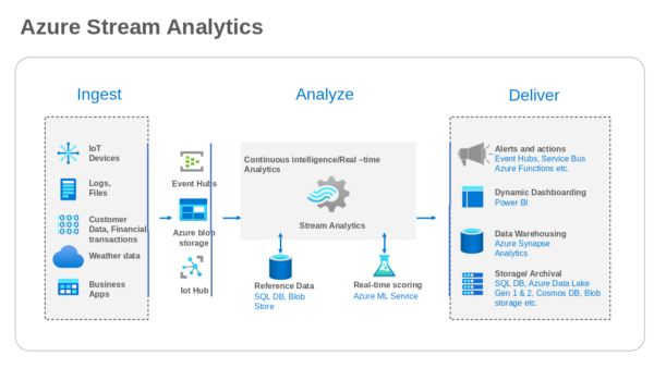 Dynamic Dashboarding