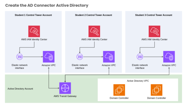 Elastic Network Interface