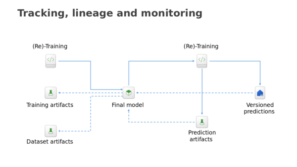 Final Model Training