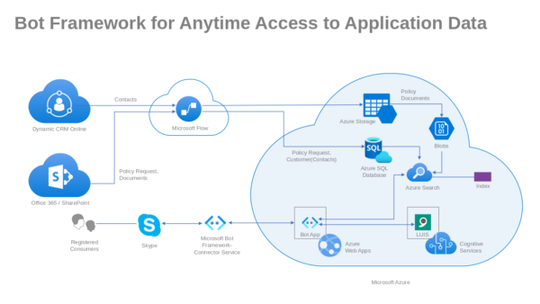 Framework Customer