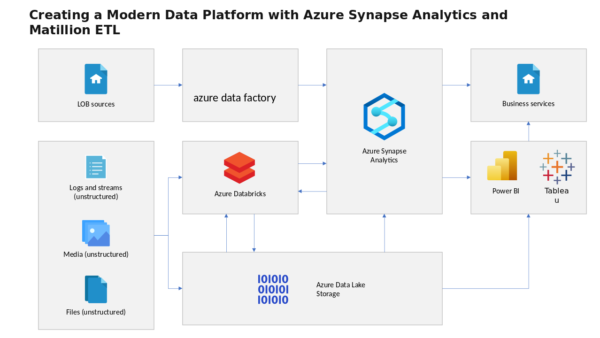 Lob Sources