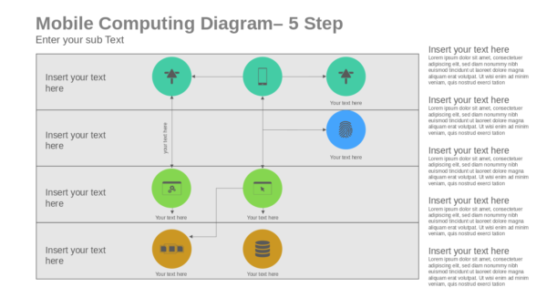 Mobile Computing Diagram Five Step