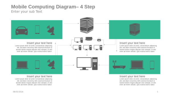 Mobile Computing Diagram Four Step Concept Framework