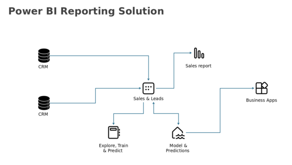 Power Bi Reporting Solution Visual Layout