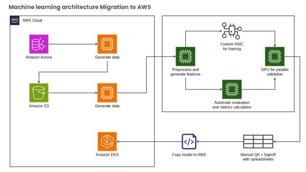 Preprocess and Generate Features