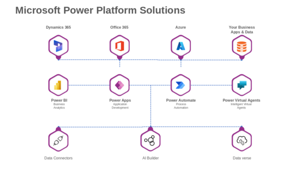 Process Automation