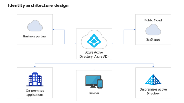 Public Cloud