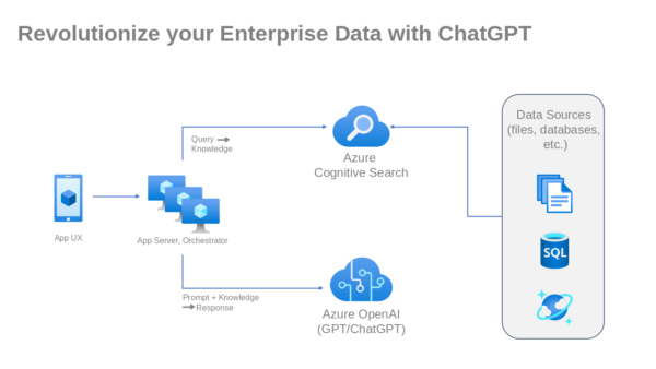 Revolutionize Your Enterprise Data with ChatGPT