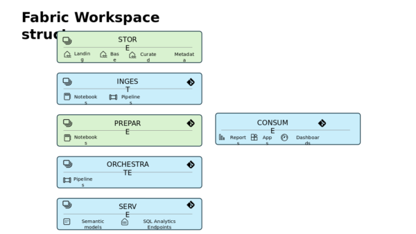 Semantic Models
