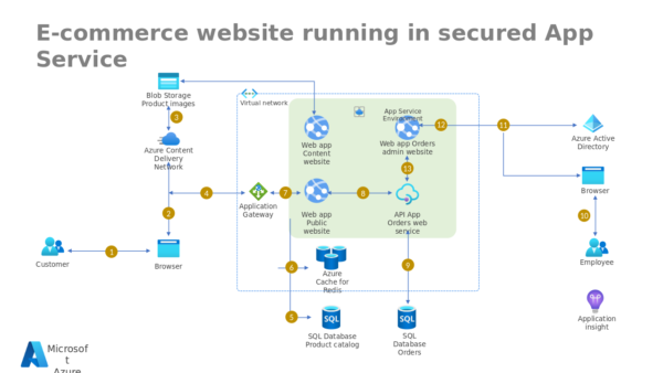 Virtual Network Strategy Map