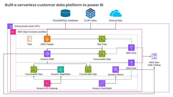 Virtual Private Cloud (VPC) Comprehensive Overview
