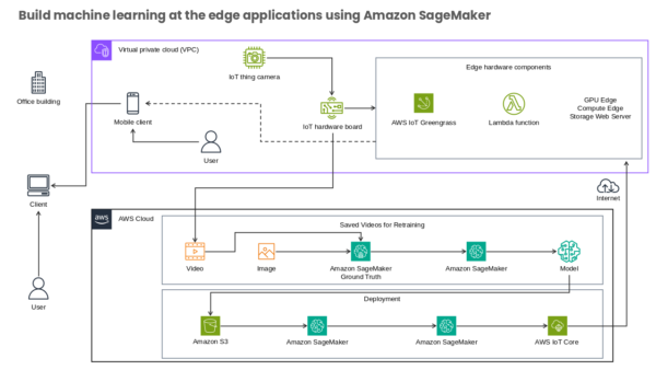 Virtual Private Cloud (VPC) Concept Framework
