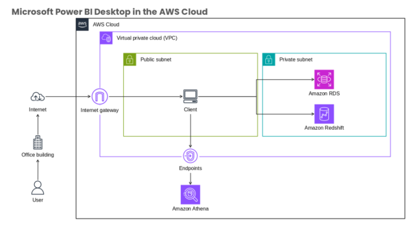 Virtual Private Cloud (VPC) Creative Format
