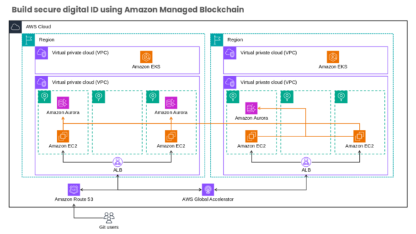 Virtual Private Cloud (VPC) Illustrated Guide
