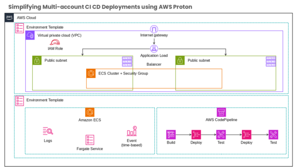Virtual Private Cloud (VPC) Infographic Style