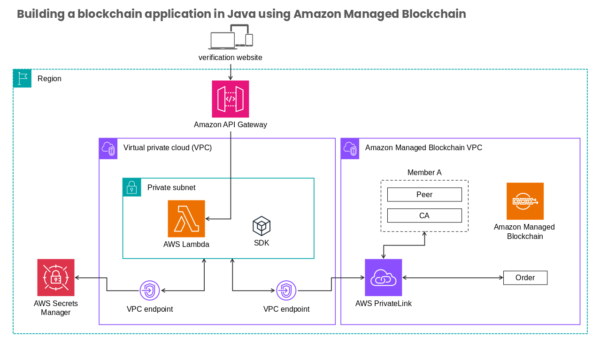 Virtual Private Cloud (VPC) Overview Diagram
