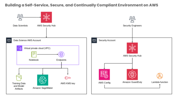 Virtual Private Cloud (VPC) Process Guide