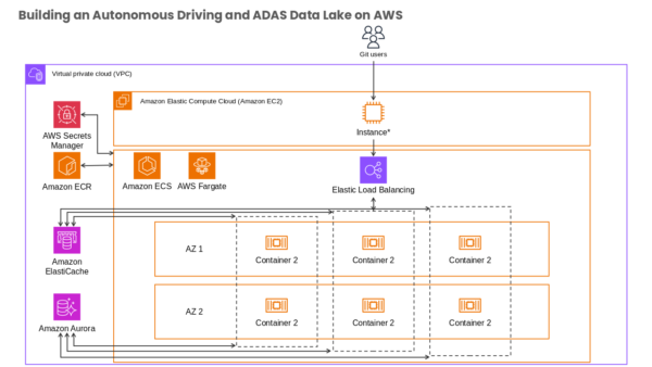 Virtual Private Cloud (VPC) Strategy Map
