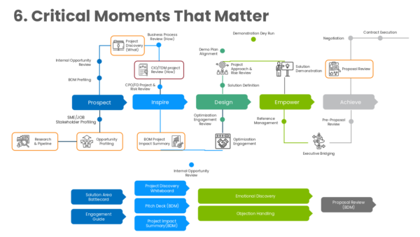 Whiteboard Pitch Deck