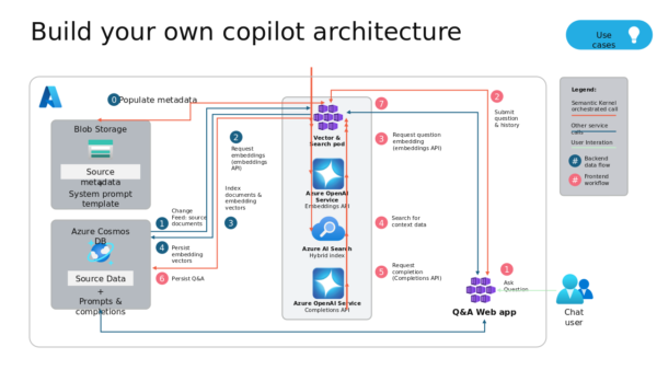Workflow Process Flow